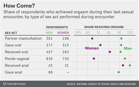 squrit men|These are the seven different types of male orgasms 